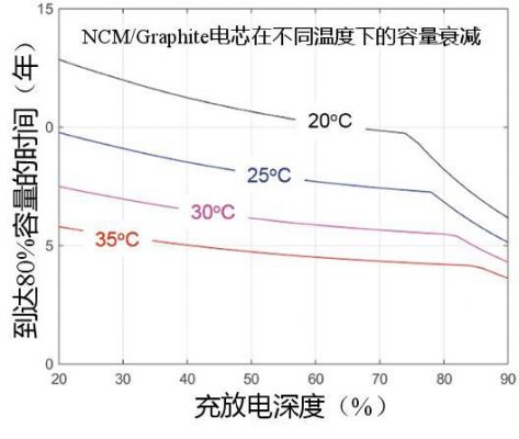 锂电池掉电标准（锂电池掉电快解决方案）-图2