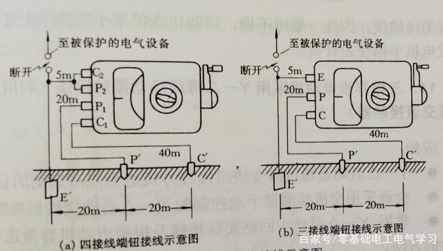 摇表接地电阻测试标准（摇表测接地电阻接线方法）-图1