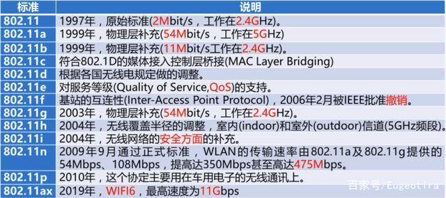 无线局域网标准简要（无线局域网的标准简介）-图1