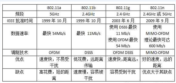 无线局域网标准简要（无线局域网的标准简介）-图2