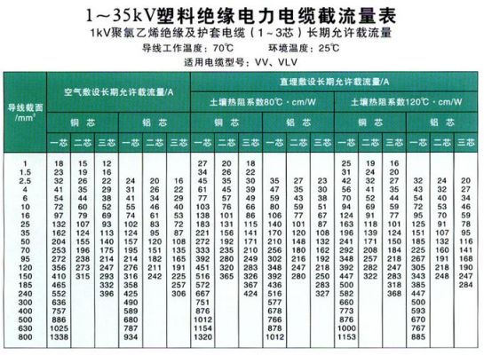 正常负载电流确认标准（正常负荷电流）-图3