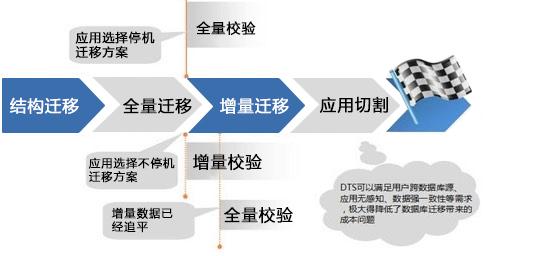 it设备迁移（迁移设备数据好还是全备份好）-图1