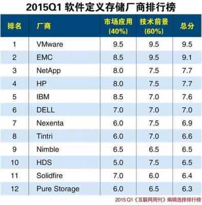 科技巅峰：十大最受欢迎存储产品品牌TOP10