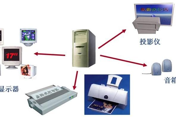 输出输入设备（输出输入设备有哪些）-图1