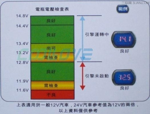 汽车上的电压国家标准（汽车上的电压国家标准是多少）