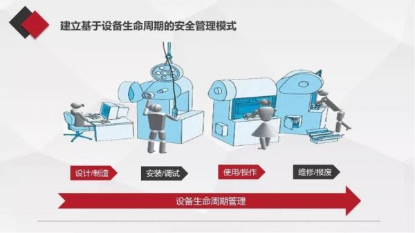 当成设备（当设备未能做到本质安全时,必须）-图1