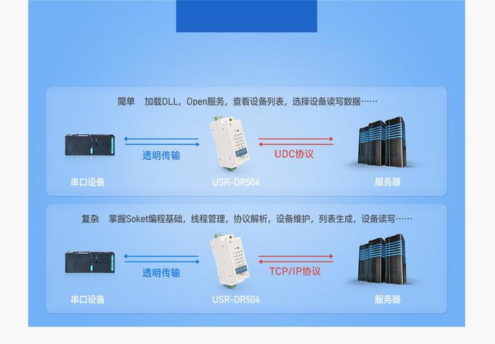 4G网络设备（4g网络设备数据配置实验）-图3