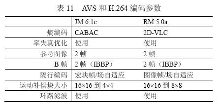 视频编码国际标准（国际上三大视频编码标准）-图2