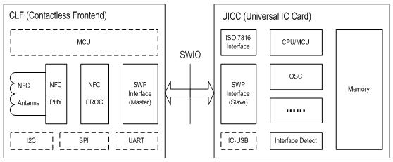 uicc卡标准（uic卡是什么意思）-图2