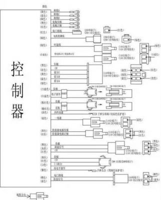 电动车交流驱动器标准（电动车交流驱动器标准接线图）-图2