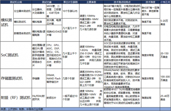 半导体芯片产品标准（半导体芯片厂商分类）-图3