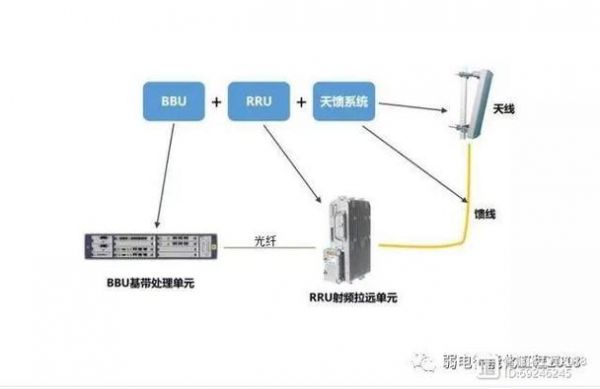 华为光纤设备怎么（华为光纤接入）-图2