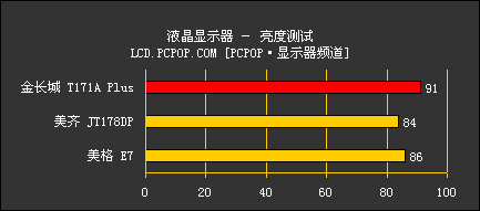 lcd屏亮度检测标准（lcd屏幕亮度调节原理）