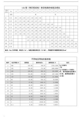 抗电强度标准（电抗数值）