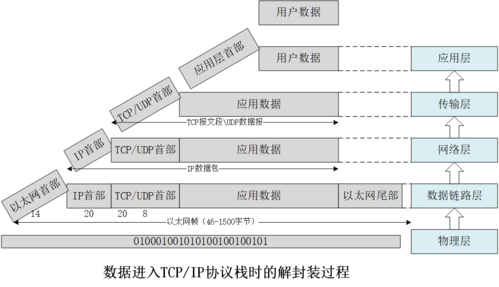 传统以太网标准协议（传统以太网两个标准）-图2