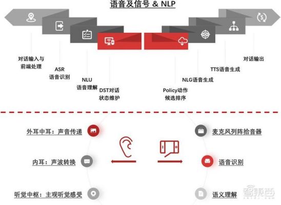 智能语音设备公司（智能语音设备公司简介）-图2
