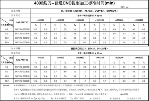 插件元件标准工时（插件标准工时计算公式）-图2