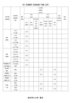 插件元件标准工时（插件标准工时计算公式）-图3