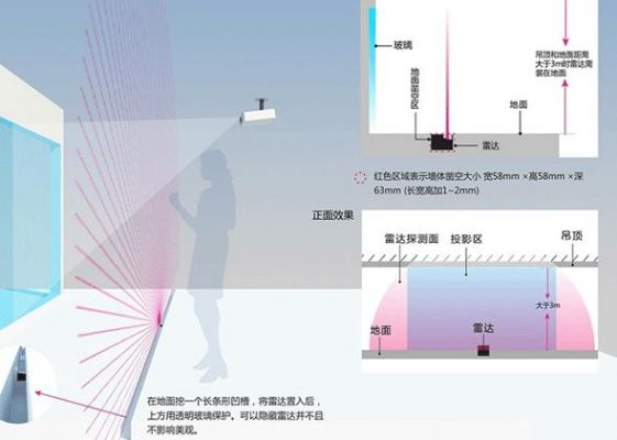 雷达互动设备（雷达感应互动是什么原理）