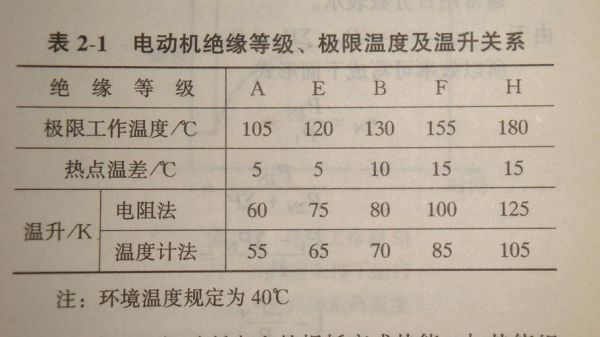 高压电机绕组温度标准（高压电机线圈温度不能超过多少）