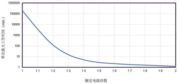 高压电机绕组温度标准（高压电机线圈温度不能超过多少）-图3