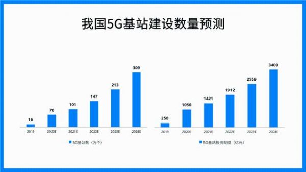 为何5g通信标准（为何5g通信标准不一样）-图3