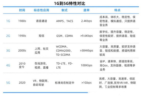 为何5g通信标准（为何5g通信标准不一样）-图2