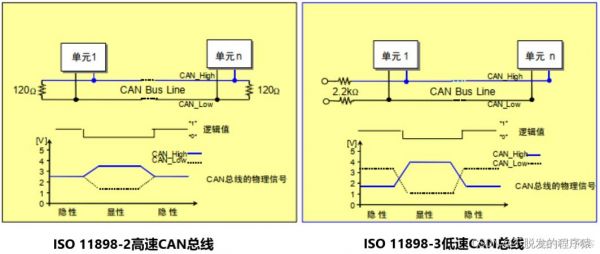 can总线信号标准（can总线 pgn）