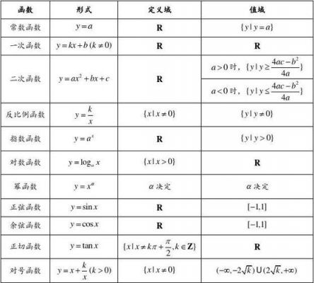 标准函数定义（标准函数和自定义函数）