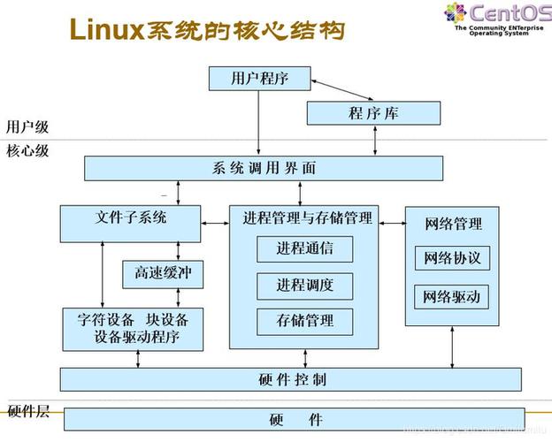 linux平台设备的简单介绍-图2