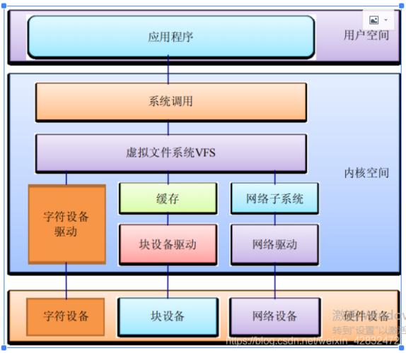 linux平台设备的简单介绍-图3