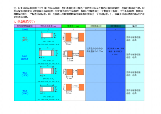 pcb尺寸公差标准（pcb尺寸公差标准规范）-图2