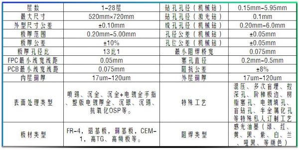 pcb尺寸公差标准（pcb尺寸公差标准规范）-图1