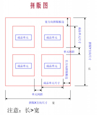 pcb尺寸公差标准（pcb尺寸公差标准规范）-图3