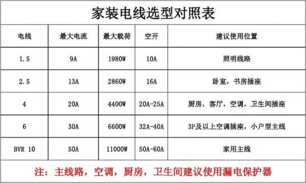 家用电源线路国家标准（家用电源线路国家标准是多少）