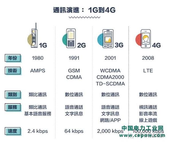 通讯与通信标准（通讯 通信 区别）-图3