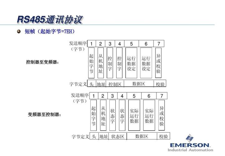 通讯与通信标准（通讯 通信 区别）-图2