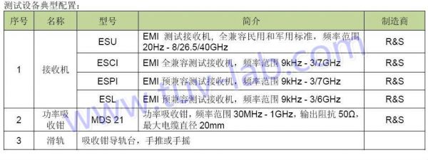 骚扰功率测试标准（功率骚扰30m超标怎么处理）