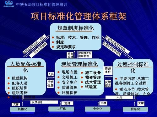 标准化与客制化（什么是标准化,标准化有哪些特点）-图3