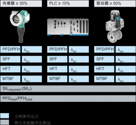 sil系统标准的简单介绍