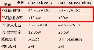 poeaf标准（apf国家标准）-图3