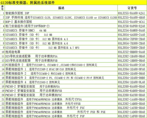 变频器配件技术标准（变频器配件技术标准是什么）