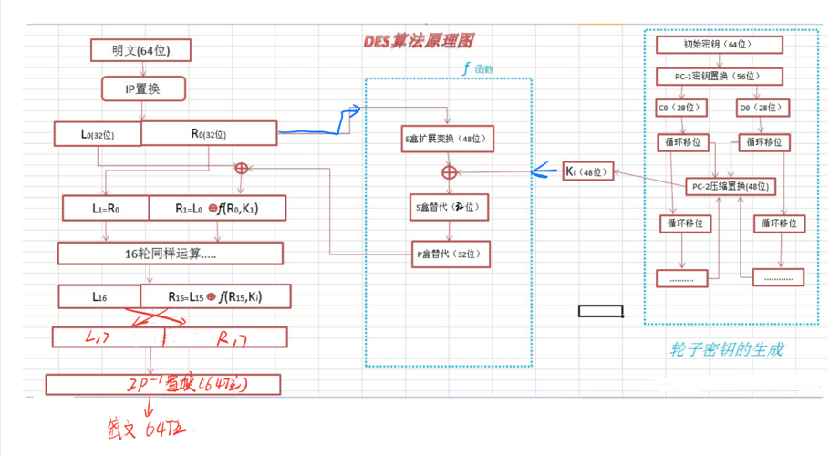 des是一个()加密算法标准（des算法目前是一种非常安全的加密算法）-图3