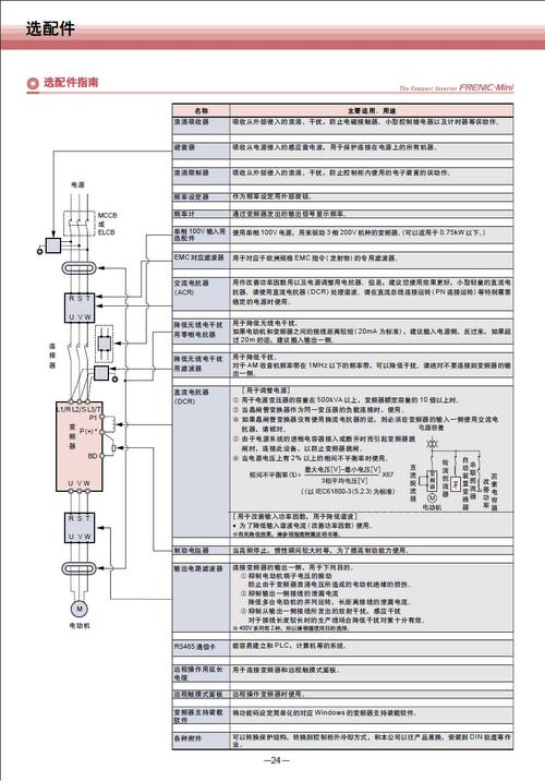 变频器配件技术标准（变频器配件技术标准是什么）-图2