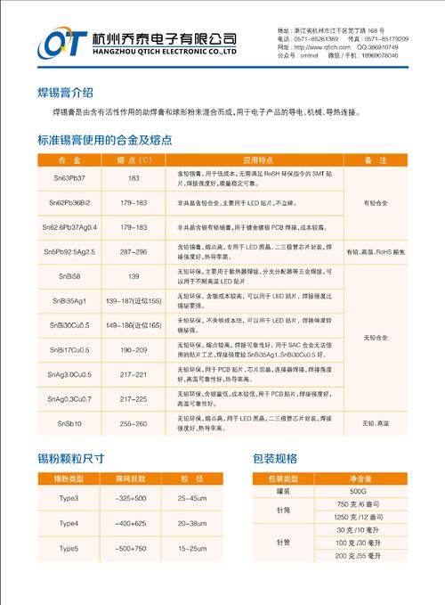 低温焊膏msds标准（低温焊锡膏使用方法）-图1