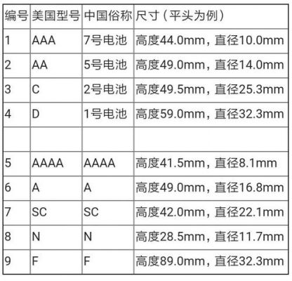 电池标准尺寸（电池尺寸对照表）-图1