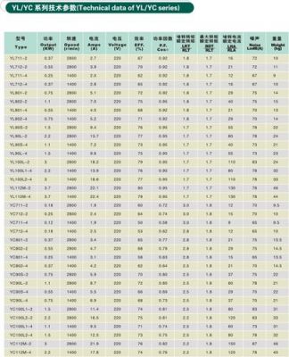 220v电机配电容标准（220v电机配电容标准值是多少）-图2