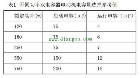 220v电机配电容标准（220v电机配电容标准值是多少）-图3