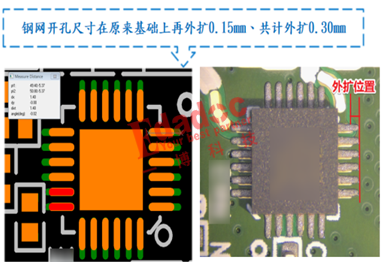 qfn侧面的上锡标准（qfn侧面爬锡标准）