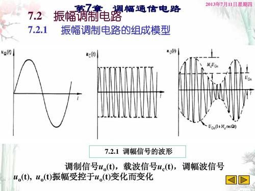 标准调幅波（标准调幅波的边带功率怎么算）